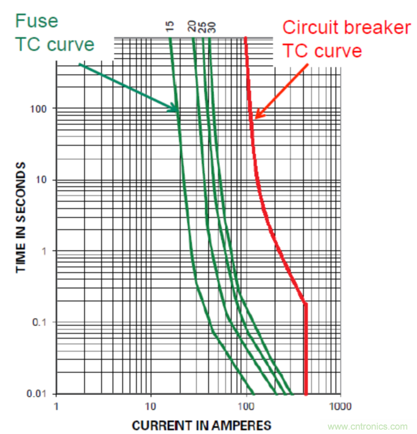 Littelfuse詳解：未來的數(shù)據(jù)中心需要什么樣的電路保護？
