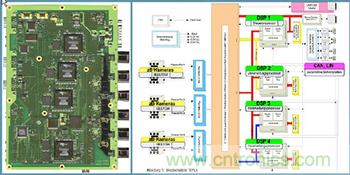 基于視覺的ADAS解決方案，近在咫尺！