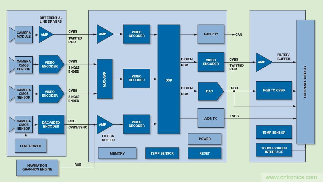 基于視覺的ADAS解決方案，近在咫尺！
