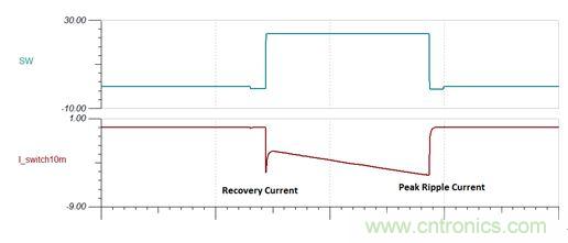 GaN是救世主，能拯救電源工程師嗎？