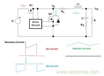 GaN是救世主，能拯救電源工程師嗎？