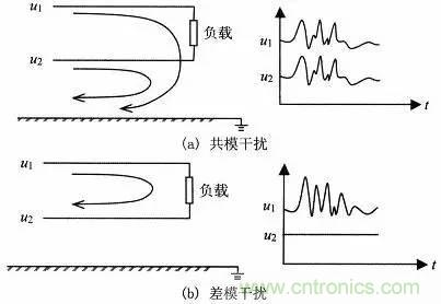 熱帖整理：EMC理論基礎(chǔ)，讓你從此遠(yuǎn)離EMC困擾！