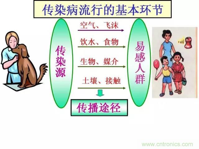 熱帖整理：EMC理論基礎(chǔ)，讓你從此遠(yuǎn)離EMC困擾！