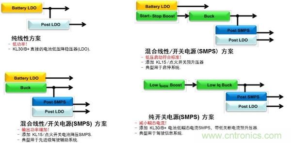 汽車電源設(shè)計(jì)趨勢(shì)分析:從線性方案邁向開關(guān)方案