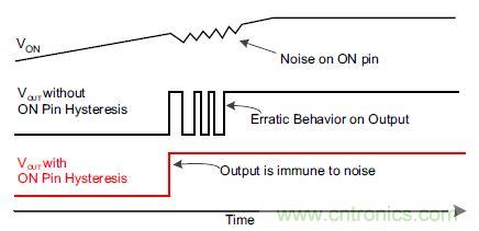 什么是負(fù)載開關(guān)，為什么需要負(fù)載開關(guān)？