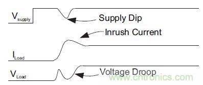 什么是負(fù)載開關(guān)，為什么需要負(fù)載開關(guān)？