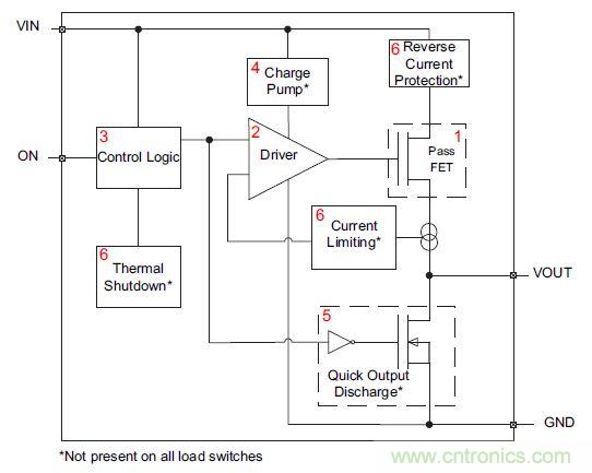 什么是負(fù)載開關(guān)，為什么需要負(fù)載開關(guān)？