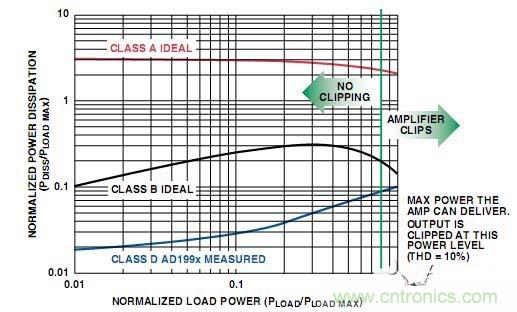 工程師教你如何設(shè)計(jì)一個(gè)&ldquo;優(yōu)質(zhì)&rdquo;D類音頻放大器！