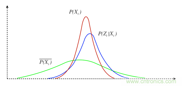 光學(xué)雷達(dá)(LiDAR)在無人駕駛技術(shù)中的應(yīng)用