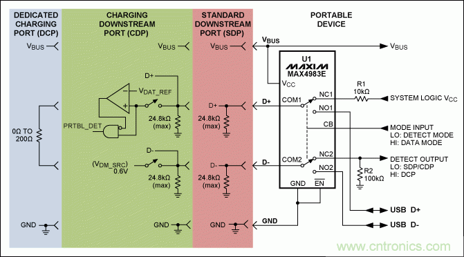 USB 電池充電基礎(chǔ)&mdash;&mdash;應(yīng)急指南