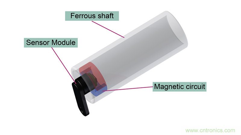 是什么促使汽車傳動(dòng)系統(tǒng)高效電氣化？