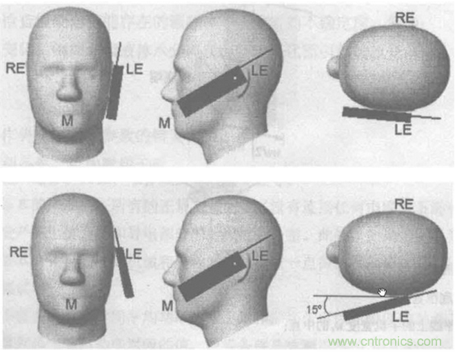如何防護電磁輻射，對人體健康到底有沒有危害？