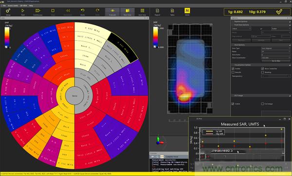 電磁波能量比吸收率SAR評(píng)估的過(guò)去、現(xiàn)在和未來(lái)