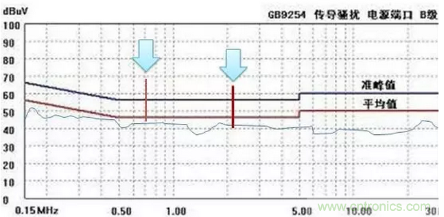 傳導發(fā)射，狠招不出，限值超標就是解決不了