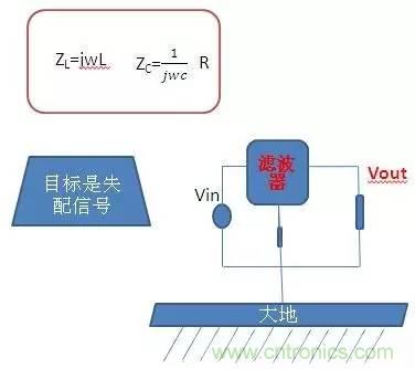 共模電感與Y電容到底應(yīng)該怎么組合成濾波器？