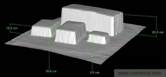 由來已久的ToF技術(shù)真的不可取代？