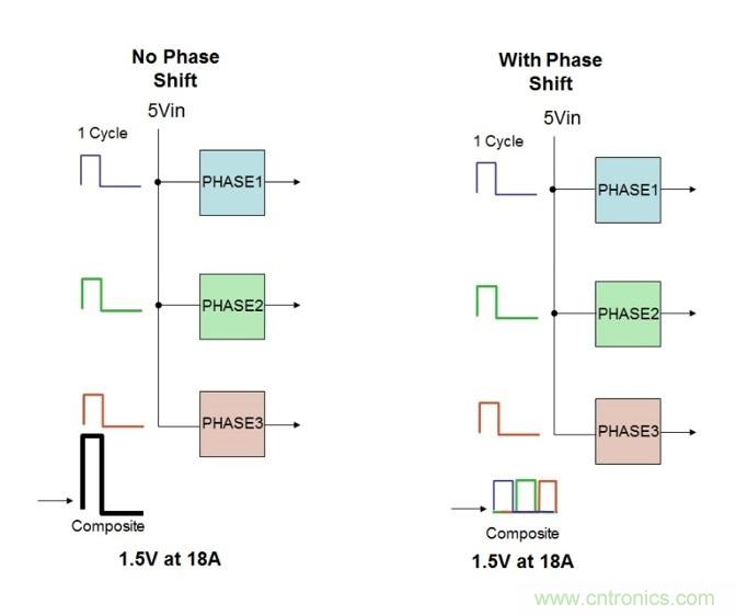相移時延如何改善DC/DC轉(zhuǎn)換器性能？