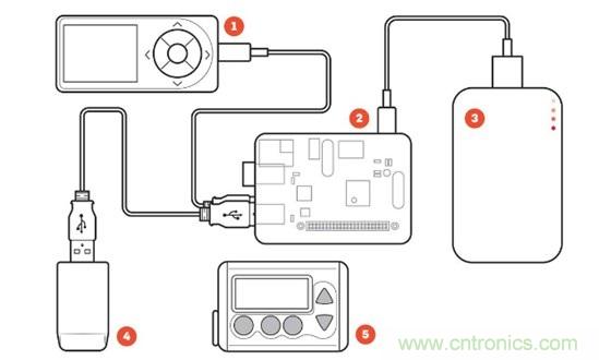 這些新&ldquo;上線&rdquo;的智能醫(yī)療設(shè)備，真的實(shí)用嗎？