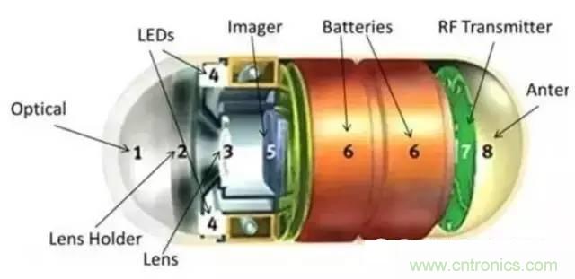 SiP封裝如何成為超越摩爾定律的重要途徑？