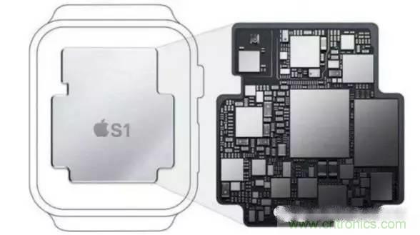 SiP封裝如何成為超越摩爾定律的重要途徑？