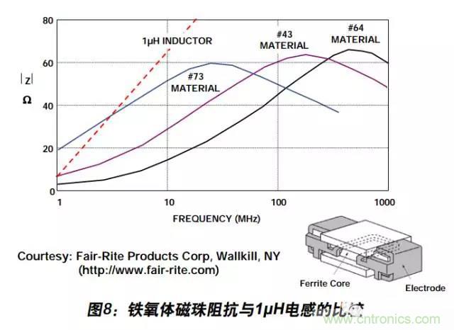 例解電路去耦技術，看了保證不后悔