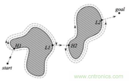 從傳感器到算法原理，機(jī)器人避障的出路在哪里？