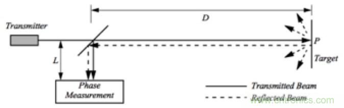 從傳感器到算法原理，機(jī)器人避障的出路在哪里？