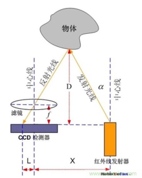 從傳感器到算法原理，機(jī)器人避障的出路在哪里？