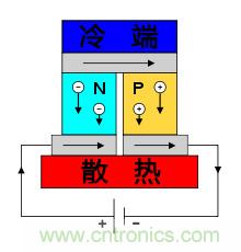 溫差發(fā)電機(jī)：不用電的&ldquo;智能&rdquo;風(fēng)扇