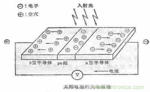 一文讀懂光電傳感器工作原理、分類及特性