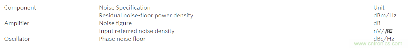 從理論到實(shí)踐談?wù)勲S機(jī)噪聲對時(shí)序抖動的影響