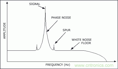 從理論到實(shí)踐談?wù)勲S機(jī)噪聲對時(shí)序抖動的影響