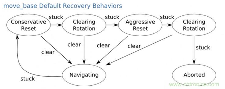 從環(huán)境感知到交互，機(jī)器人控制設(shè)計(jì)有哪些特殊技巧？ 