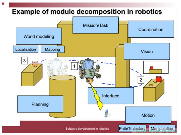 從環(huán)境感知到交互，機(jī)器人控制設(shè)計(jì)有哪些特殊技巧？ 