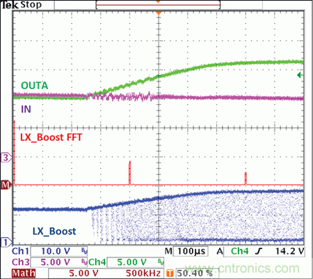可承受整個(gè)汽車電源范圍的2MHz開(kāi)關(guān)電源