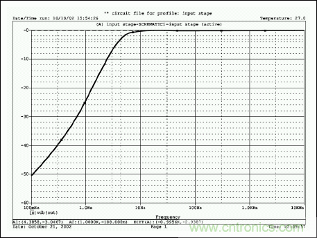 無源元件會影響便攜式設(shè)備的音質(zhì)嗎？