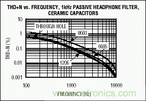 無源元件會影響便攜式設(shè)備的音質(zhì)嗎？