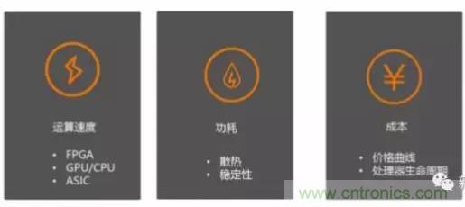 從硬件到算法，單目視覺(jué)ADAS背后有哪些技術(shù)原理及難點(diǎn)？