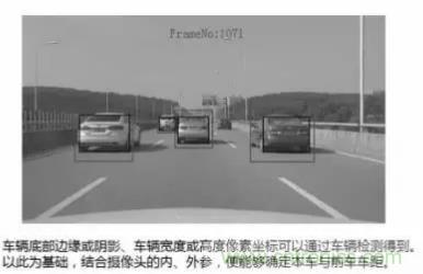 從硬件到算法，單目視覺(jué)ADAS背后有哪些技術(shù)原理及難點(diǎn)？