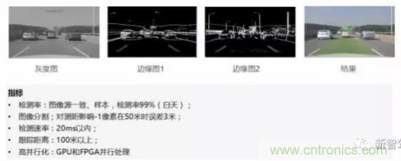 從硬件到算法，單目視覺(jué)ADAS背后有哪些技術(shù)原理及難點(diǎn)？