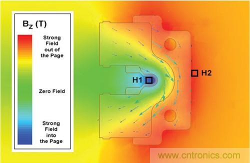如何采用電流傳感器IC實(shí)現(xiàn)共模場(chǎng)干擾最小化？