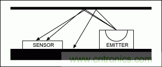 如何在手持式觸摸屏系統(tǒng)中增添接近檢測(cè)傳感器？