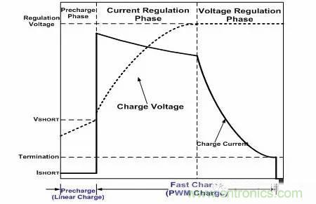 手機快充芯片及其技術(shù)標準和設(shè)計原理詳解