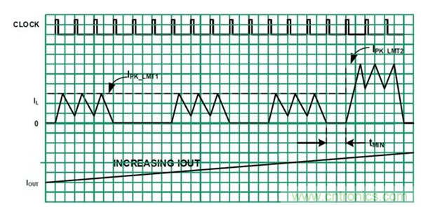 如何使用穩(wěn)壓器提高可穿戴設(shè)備電源效率？