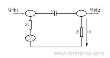 電磁兼容的概念、設(shè)計方法及實例介紹