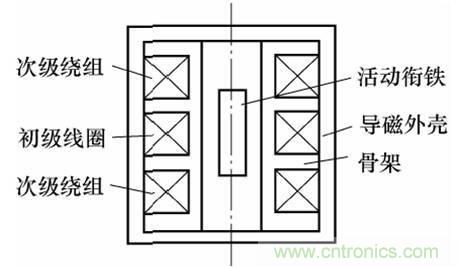 基礎(chǔ)知識科普：什么是電感式傳感器？