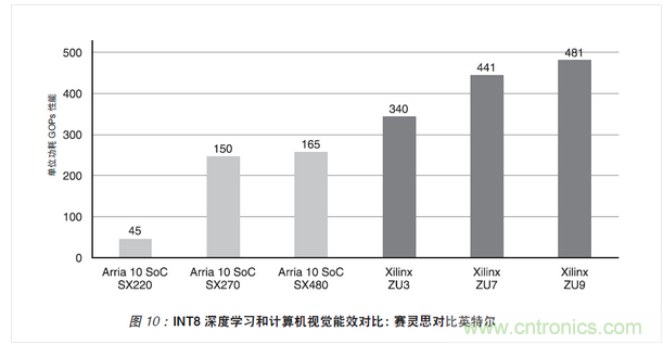 響應速度來源于架構(gòu)