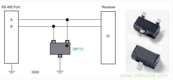 Littelfuse公司的SM712系列TVS二極管陣列為RS-485端口針對低電平電氣威脅提供了一種解決方案。