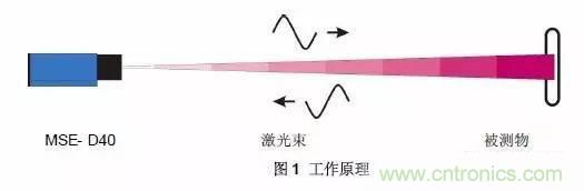 傳感器知識(shí)大講堂之距離傳感器