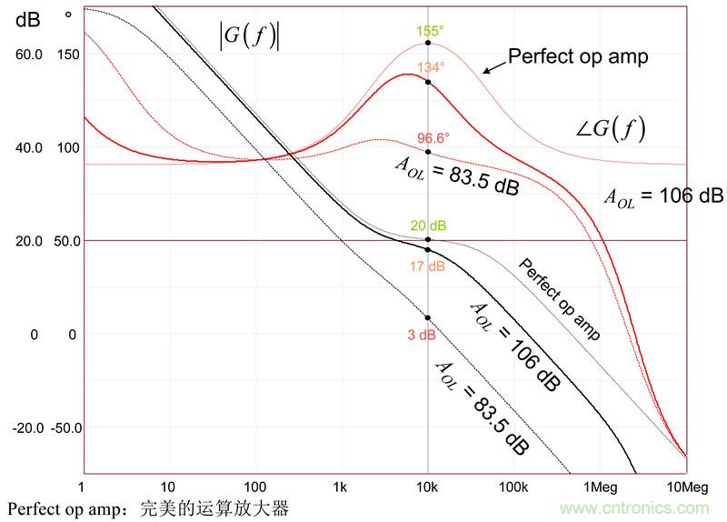 考量運算放大器在Type-2補償器中的動態(tài)響應(yīng)(二)